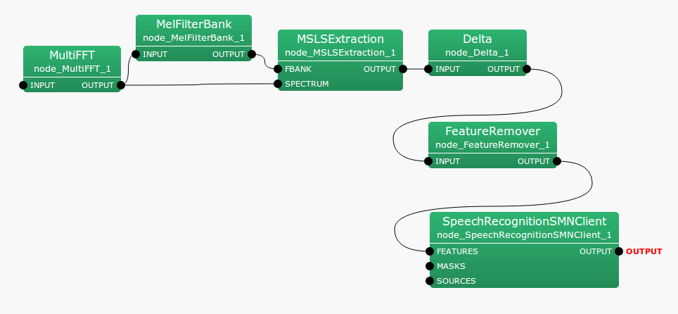 \includegraphics[width=100mm]{fig/modules/MelFilterBank}