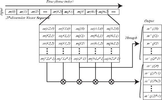 \includegraphics[width=120mm]{fig/modules/DeltaMaskIO.eps}