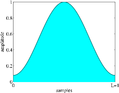 \includegraphics[width=0.9\textwidth ]{fig/modules/MultiFFT_hamming_time.eps}