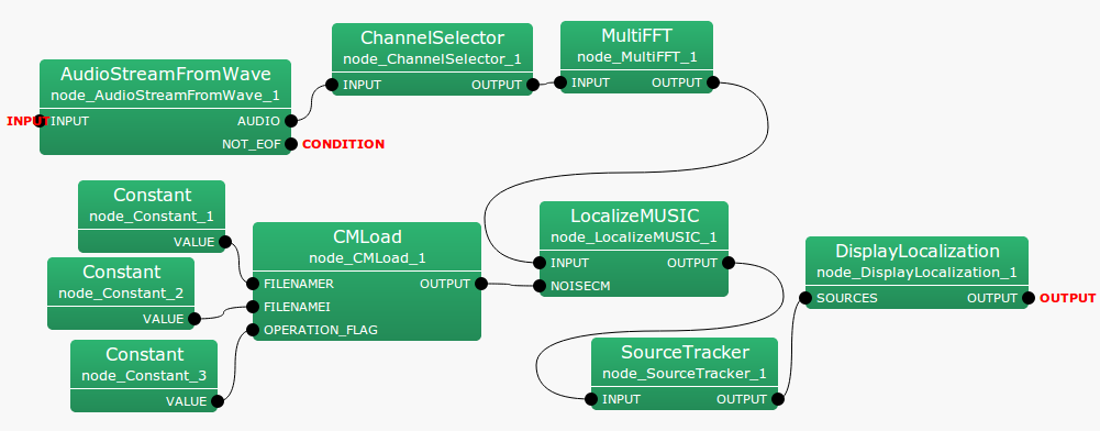 \includegraphics[width=0.85\linewidth ]{fig/modules/LocalizeMUSIC}