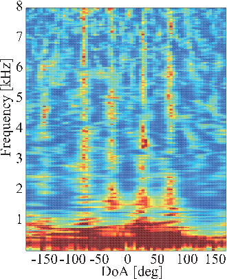 \includegraphics[width=\linewidth ]{fig/modules/LocalizeMUSIC_Spectrum_SEVD.eps}