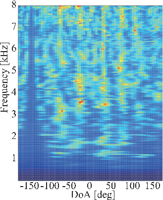 \includegraphics[width=\linewidth ]{fig/modules/LocalizeMUSIC_Spectrum_GSVD.eps}