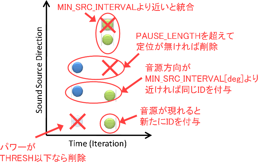 \includegraphics[width=.6\linewidth ]{fig/modules/SourceTracker.eps}