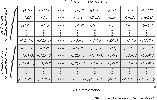 \includegraphics[width=120mm]{fig/modules/MSLSExtraction.eps}