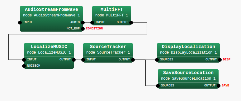 \includegraphics{fig/recipes/demo-LocalizationOffline8ch-MAIN_LOOP}