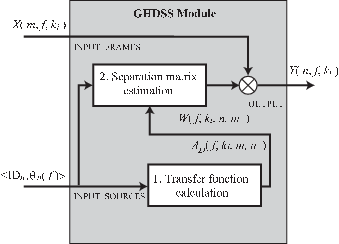 \includegraphics[width=.8\textwidth ]{fig/modules/GHDSS-fc-overview.eps}
