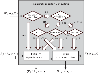 \includegraphics[width=.8\textwidth ]{fig/modules/GHDSS-fc-sep.eps}