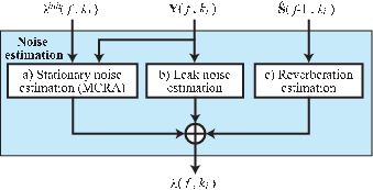 \includegraphics[width=0.7\textwidth ]{fig/modules/PF-fc-noise.eps}