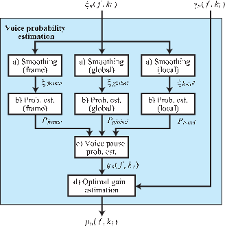 \includegraphics[width=0.7\textwidth ]{fig/modules/PF-fc-VP.eps}