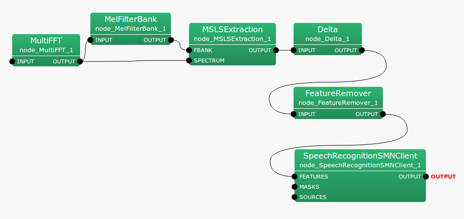 \includegraphics[width=.75\textwidth ]{fig/modules/SemiBlindICA2}