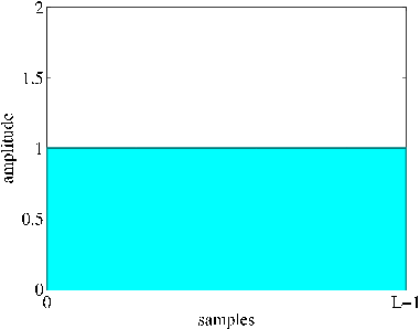 \includegraphics[width=0.9\textwidth ]{fig/modules/MultiFFT_rect_time.eps}