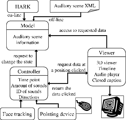 \includegraphics[width=\columnwidth ]{fig/Intro/mvc001.eps}