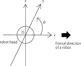 \includegraphics[width=.7\textwidth ]{fig/types/coordinate.eps}