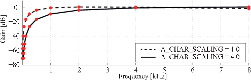 \includegraphics[width=.5\linewidth ]{fig/modules/LocalizeMUSIC_AFilter_dB.eps}