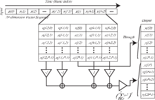 \includegraphics[width=120mm]{fig/modules/DeltaIO.eps}