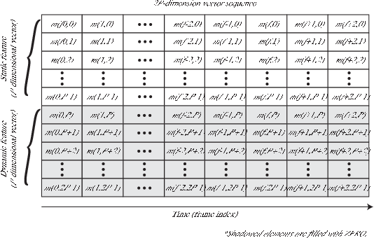 \includegraphics[width=120mm]{fig/modules/MFMGeneration.eps}