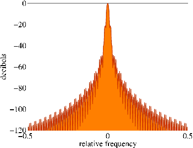 \includegraphics[width=0.9\textwidth ]{fig/modules/MultiFFT_conj_freq.eps}