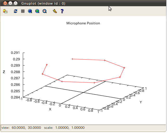 \includegraphics[width=95mm ]{fig/tools/harktool/ja/localize-3-ja}