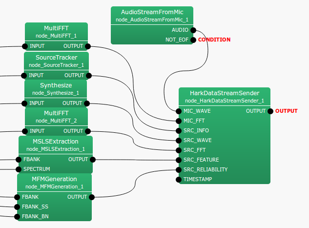 \includegraphics[width=150mm]{fig/modules/HarkDataStreamSender}