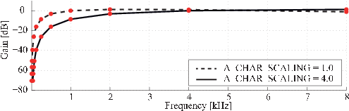 \includegraphics[width=.5\linewidth ]{fig/modules/LocalizeMUSIC_AFilter_dB.eps}