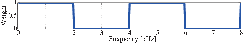 \includegraphics[width=.5\linewidth ]{fig/modules/LocalizeMUSIC_Square.eps}