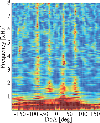 \includegraphics[width=\linewidth ]{fig/modules/LocalizeMUSIC_Spectrum_SEVD.eps}