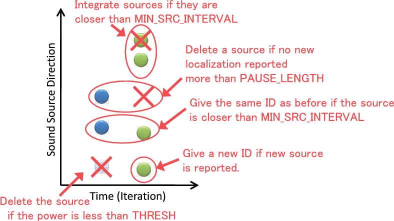 \includegraphics[width=.6\linewidth ]{fig/modules/SourceTracker-en.eps}