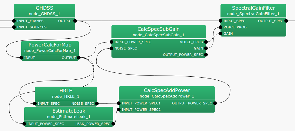 \includegraphics[width=.95\textwidth ]{fig/modules/CalcSpecSubGain}