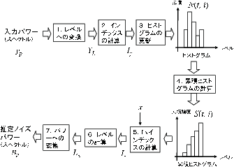 \includegraphics[width=0.6\columnwidth ]{fig/modules/HRLE_flow.eps}