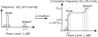 \includegraphics[width=0.6\columnwidth ]{fig/modules/lxhist.eps}