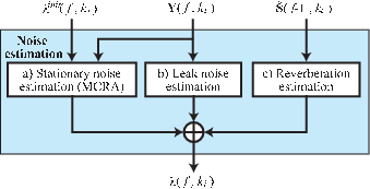 \includegraphics[width=0.7\textwidth ]{fig/modules/PF-fc-noise.eps}