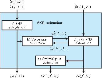 \includegraphics[width=0.7\textwidth ]{fig/modules/PF-fc-SNR.eps}