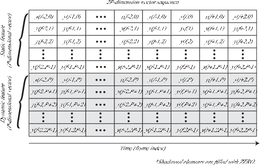 \includegraphics[width=120mm]{fig/modules/MSLSExtraction.eps}