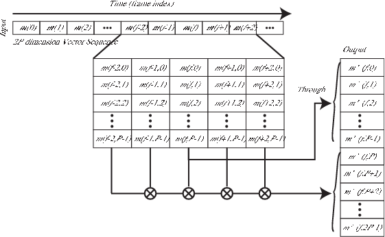 \includegraphics[width=120mm]{fig/modules/DeltaMaskIO.eps}