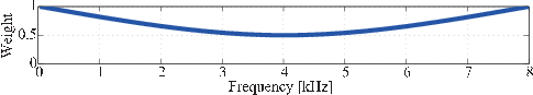 \includegraphics[width=.5\linewidth ]{fig/modules/LocalizeMUSIC_Spline.eps}