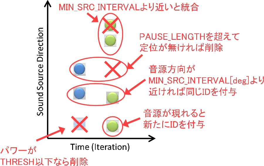 \includegraphics[width=.6\linewidth ]{fig/modules/SourceTracker.eps}