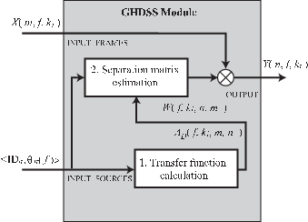 \includegraphics[width=.8\textwidth ]{fig/modules/GHDSS-fc-overview.eps}