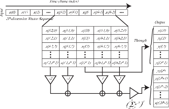 \includegraphics[width=120mm]{fig/modules/DeltaIO.eps}