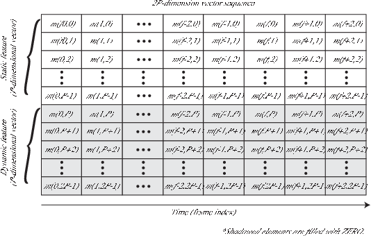 \includegraphics[width=120mm]{fig/modules/MFMGeneration.eps}