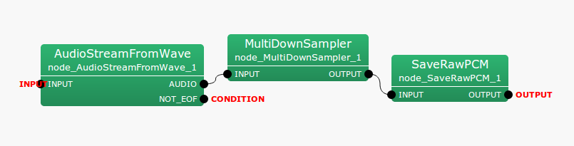 \includegraphics[width=\linewidth ]{fig/modules/MultiDownSamplerLOOP0}