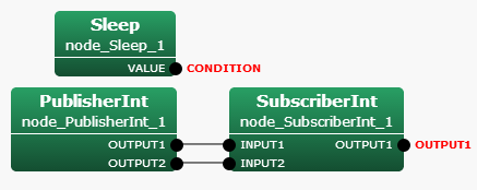 \includegraphics[width=100mm]{fig/recipes/Advanced_PublisherListenerTutorial}