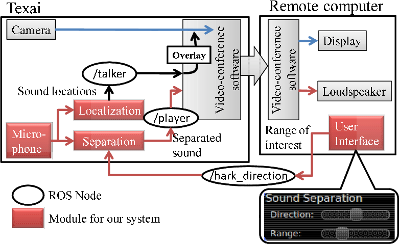 \includegraphics[width=\linewidth ]{fig/Intro/Texai-modifiedDataflow.eps}