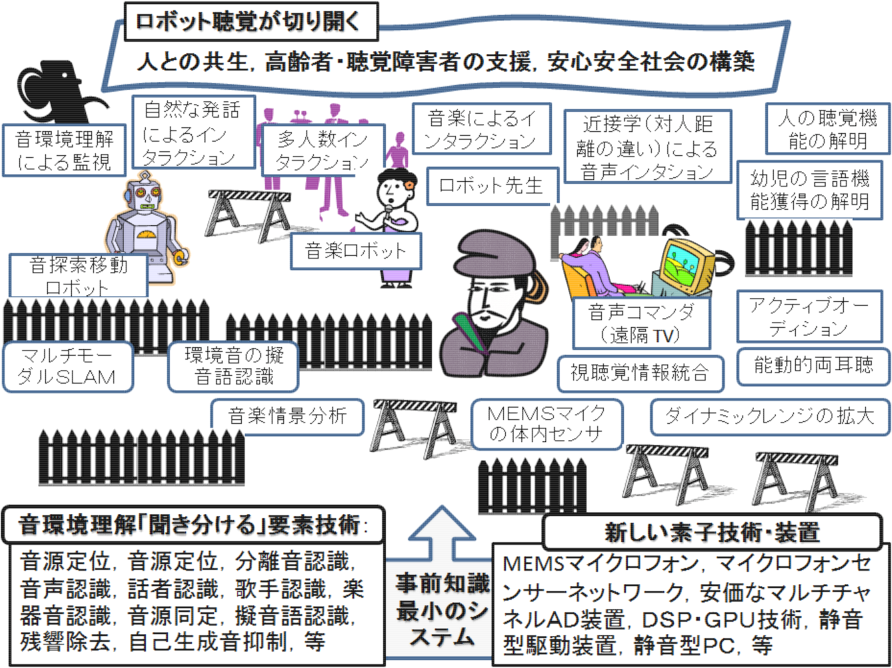 \includegraphics[width=0.8\columnwidth ]{fig/Intro/RobotAuditionMap.eps}