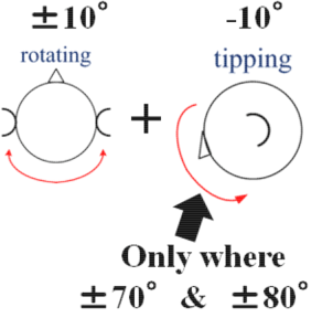 \includegraphics[width=0.3\columnwidth ]{fig/Intro/Kim-Binaural-Nod.eps}