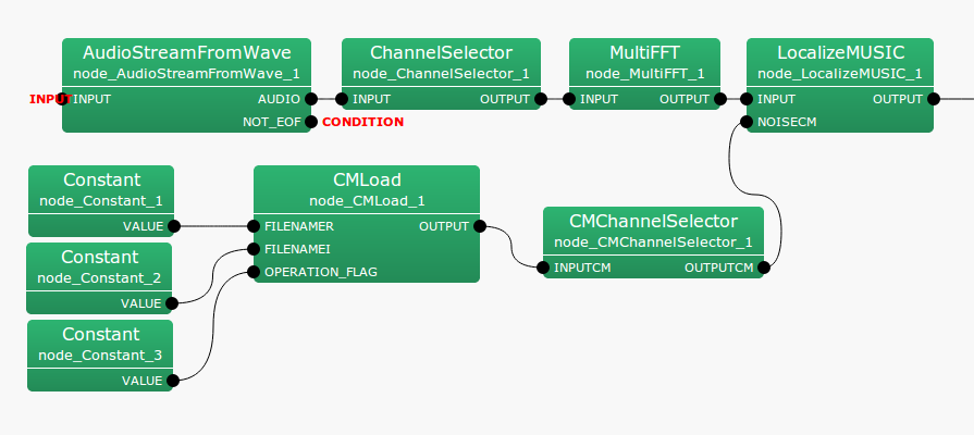 \includegraphics[width=0.8\linewidth ]{fig/modules/CMChannelSelector}