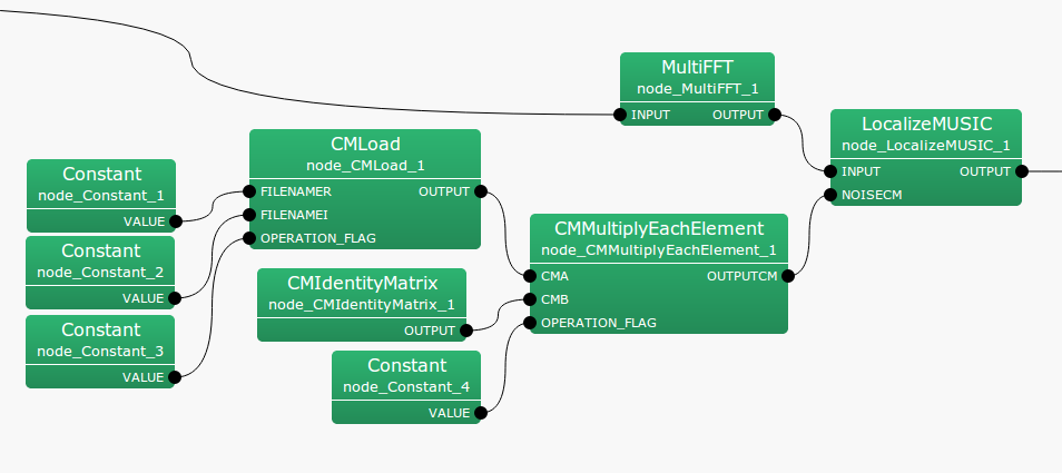 \includegraphics[width=100mm]{fig/modules/CMMultiplyEachElement}