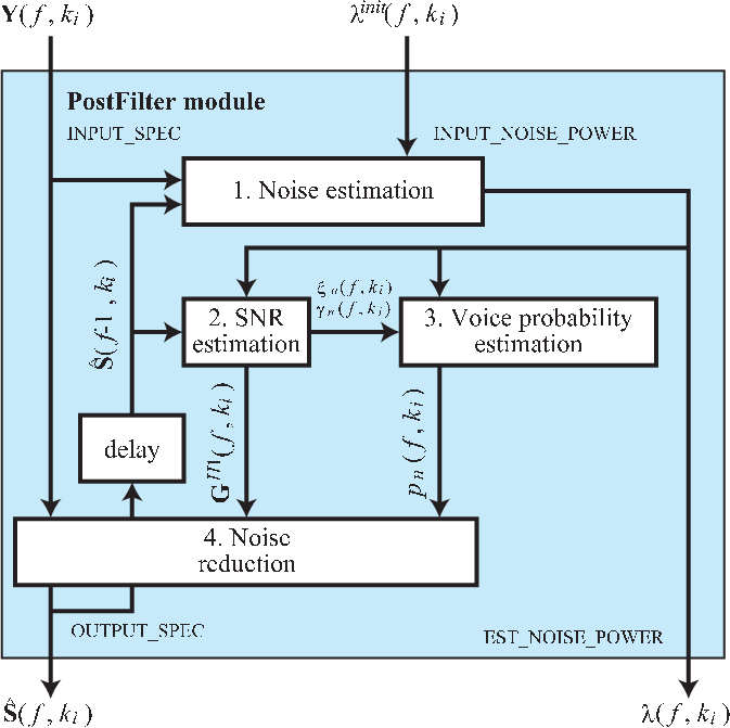 \includegraphics[width=0.7\textwidth ]{fig/modules/PF-fc-overview.eps}