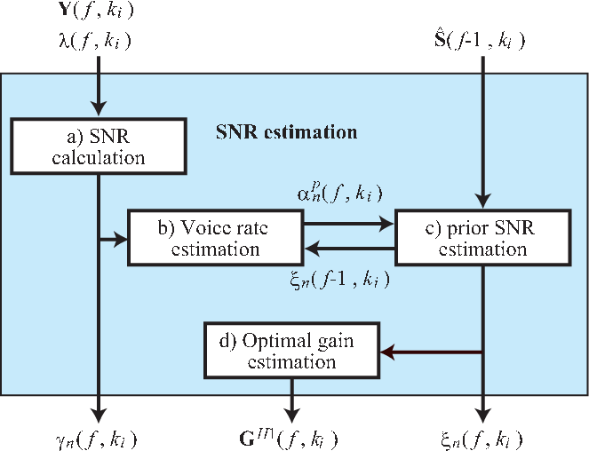 \includegraphics[width=0.7\textwidth ]{fig/modules/PF-fc-SNR.eps}