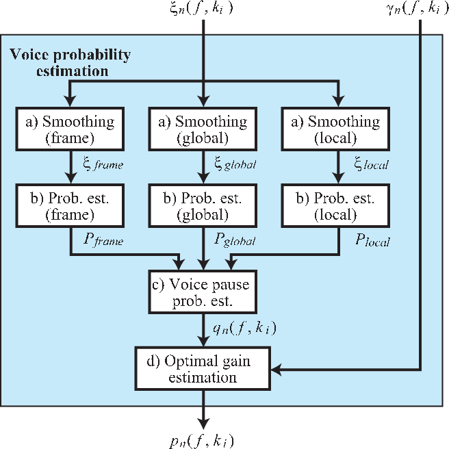 \includegraphics[width=0.7\textwidth ]{fig/modules/PF-fc-VP.eps}