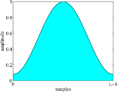 \includegraphics[width=0.9\textwidth ]{fig/modules/MultiFFT_hamming_time.eps}